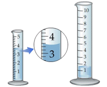 Graduated cylinder with water. Water appears to be lower in the middle and higher near the edges