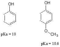 Phenol has a pKa of 10 while 4-methoxyphenol has a pKa of 10.6. 