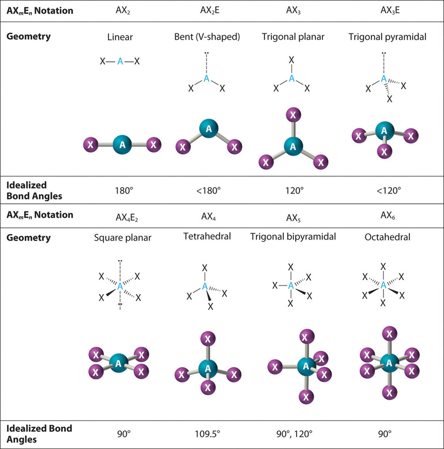 Molecular Geometry Chart With Bond Angles