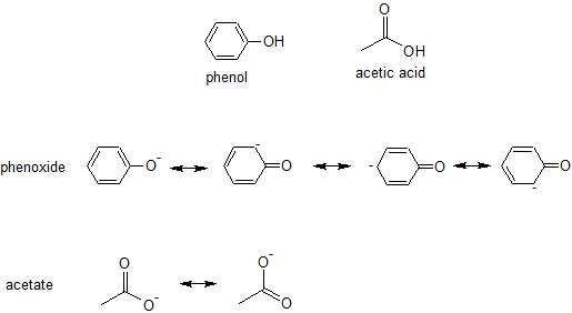 phenol acetic acid .png