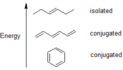 conjugated double bonds.png