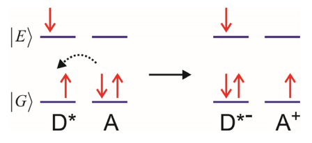 Excited State Electron Transfer.png