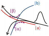6: Adiabatic Approximation