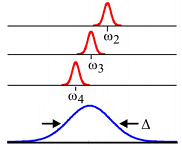 12: Time-domain Description of Spectroscopy