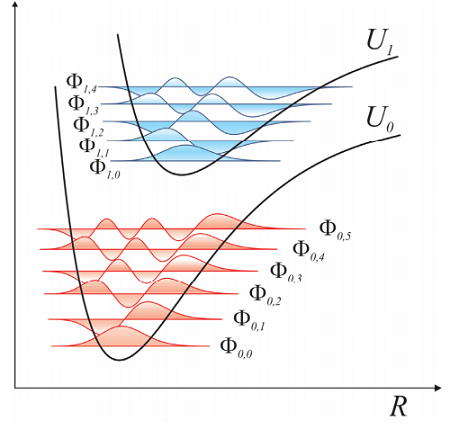 6.1: Born–Oppenheimer Approximation - Chemistry LibreTexts