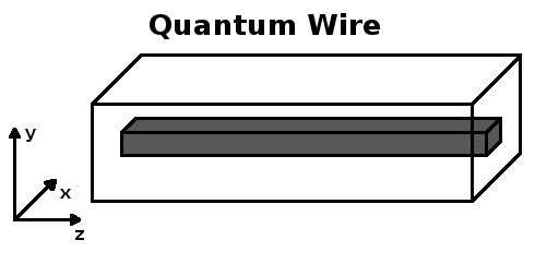 Quantum_wire.jpg