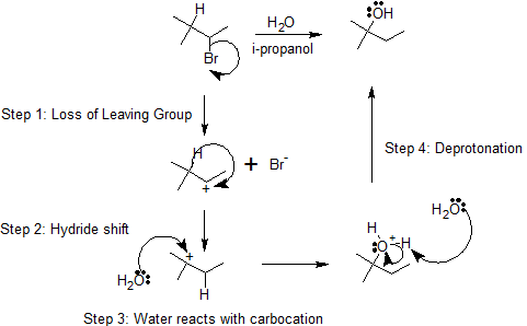 carbocat H turno Sn1 mechanism.png