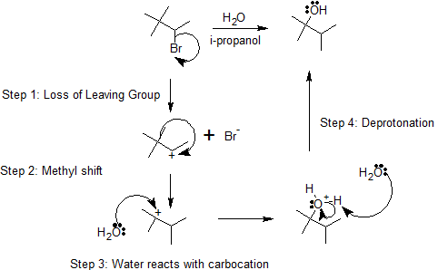 carbocat methyl shift Sn1 mechanism.png