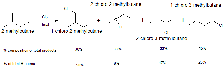 chlorination isobutane corrected.png