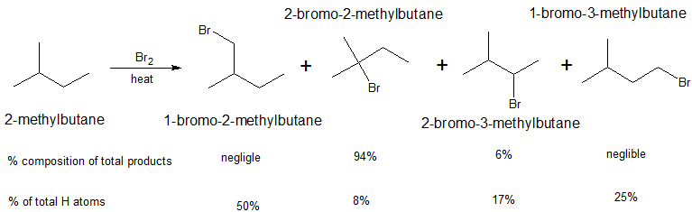 bromination isobutane.png