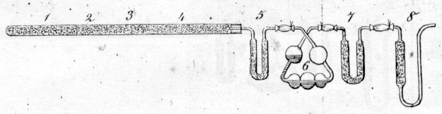 Drawing of Dumas' apparatus