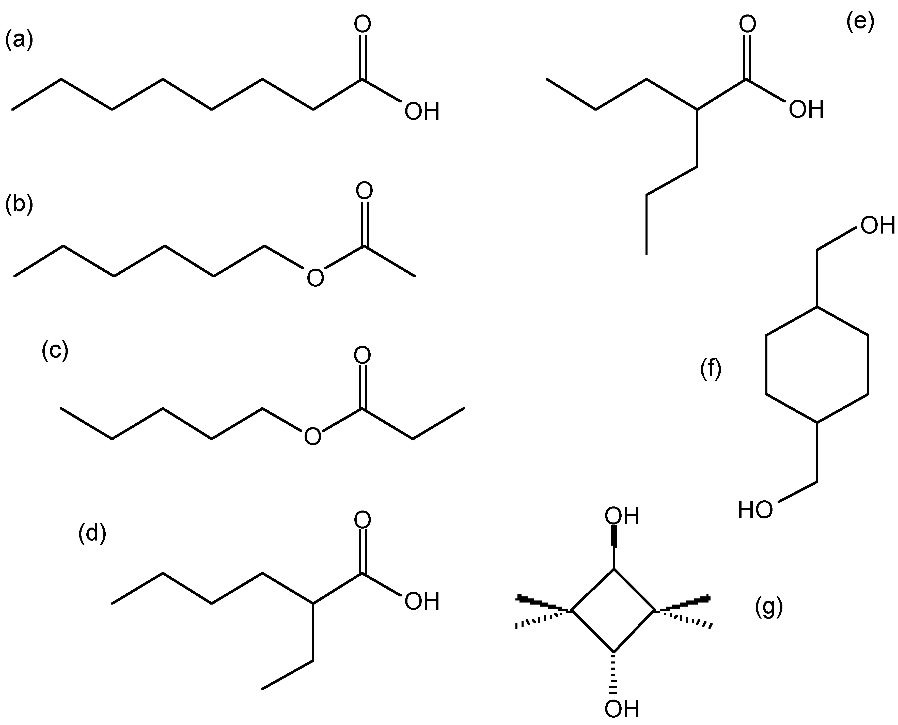 Structure of possible compounds with the molecular formula C8H16O2: (a) octanoic acid (caprylic acid), (b) hexyl acetate, (c) pentyl proponate, (d) 2-ethyl hexanoic acid, (e) valproic acid (VPA), (f) cyclohexanedimethanol (CHDM), and (g) 2,2,4,4-tetramethyl-1,3-cyclobutandiol (CBDO).