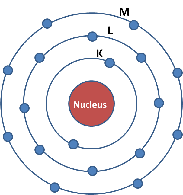 Una representación esquemática del efecto fotoeléctrico cuando un fotón con la energía correcta golpea un electrón, es expulsado.