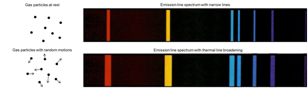 2: Ultraviolet/Visible Absorption Spectroscopy