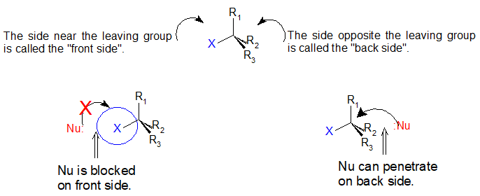 Sn2 stereochem intro.png