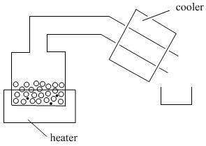 Diagram of a heater containing liquid molecules connected to a cooler.