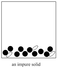 An impure solid represented by a cartoon of a container with black circles and white ovals within it.