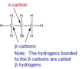 7.4: Reactions of Alkyl Halides: Substitution and Elimination ...