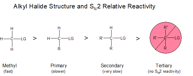SN2 RX structure.png