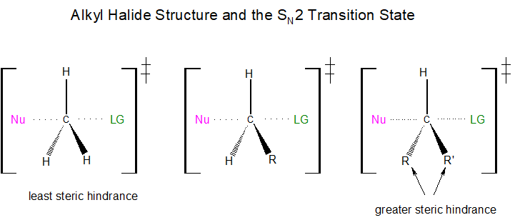 Estado de transición SN2 y RX Structure.png