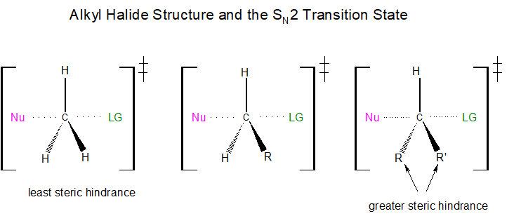 SN2 Transition State and RX Structure.png