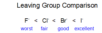 leaving groups rel stability.png