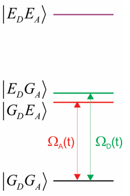 Figura 3C.png