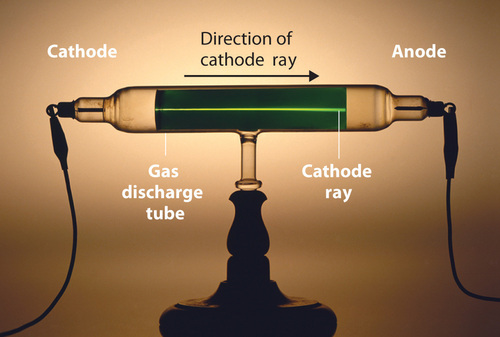 A cathode ray tube. Arrow indicates the direction of the cathode ray from cathode to anode in a gas discharge tube.