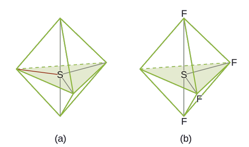 Local Electron Geometries Chart