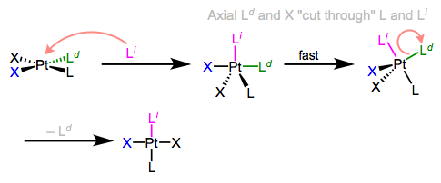Pseudorotación de baya en medio de la sustitución asociativa de ligandos.