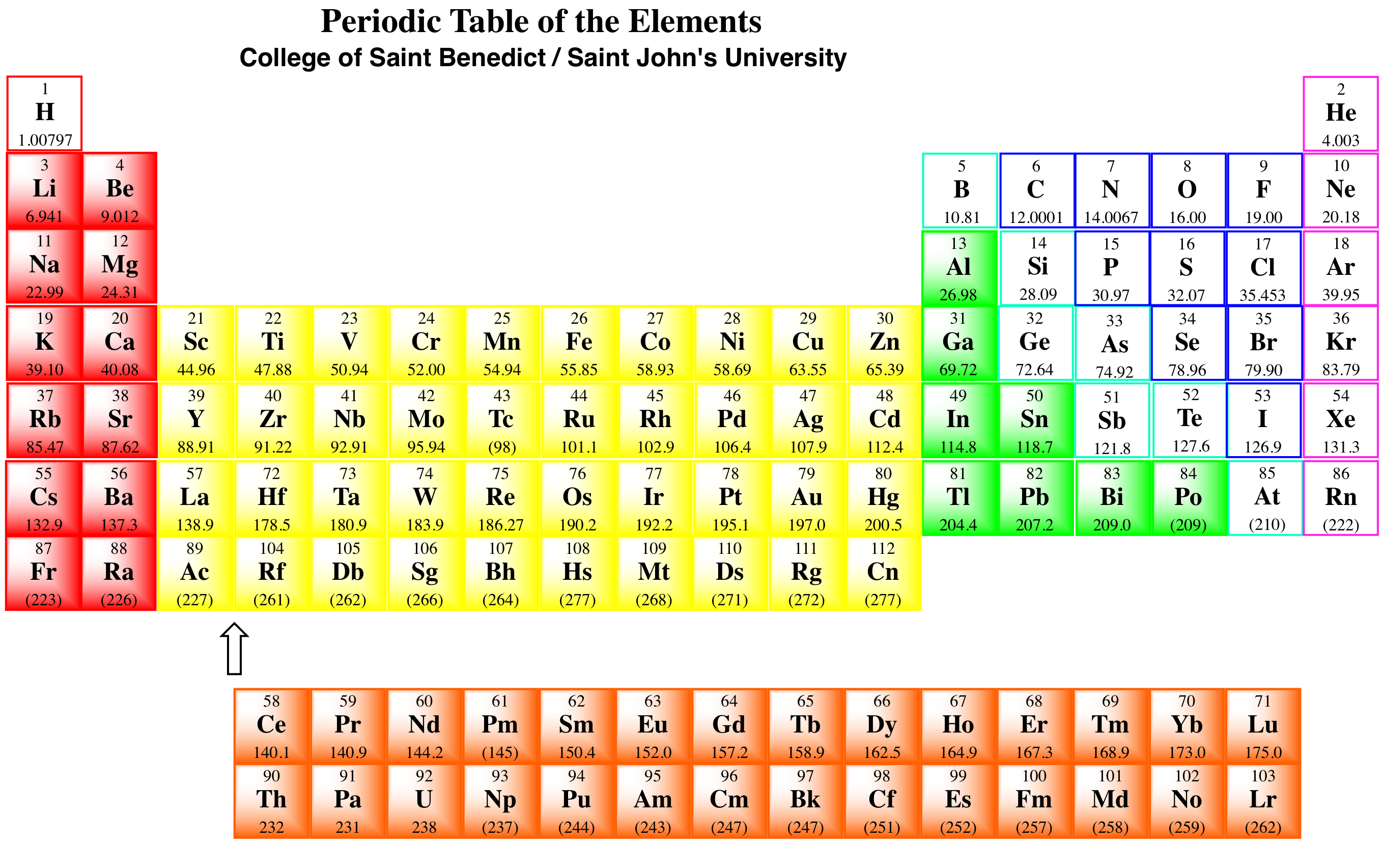 na element ion