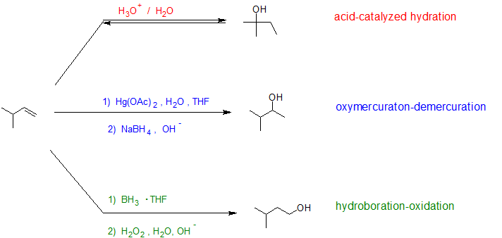 ch 9 sect 4 alkene hydration rxns color.png