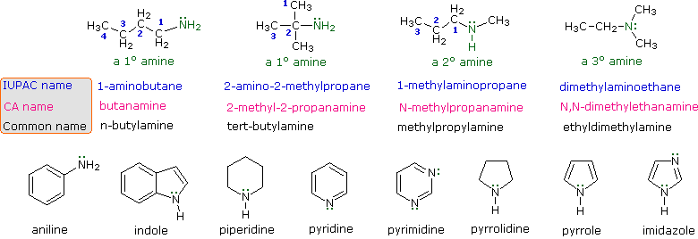 Naming Diagram. IUPAC name: 1-aminobutane; CA name: butanamine; Common name:n-butylamine. IUPAC Name: 2-amino-2-methylpropane; CA name: 2-methyl-2-propanamine; Common name: tert-butylamine. IUPAC name: 1-methylaminopropane; CA name: 2-methylpropanamine; Common name: methylpropylamine. IUPAC name: dimethylaminoethane; N,N-dimethylethanamine; Common name: ethyldimethylamine.