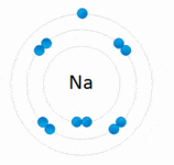 4: Ions