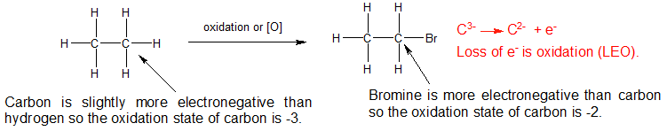oxidación orgánica halogen.png