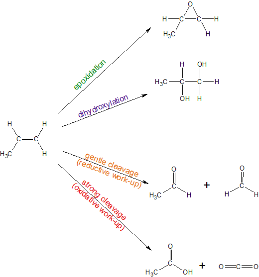 oxidación alqueno summary.png
