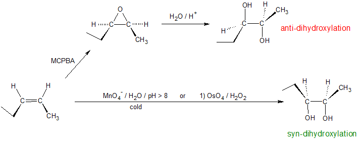 dihydroxylation of alkenes summary.png