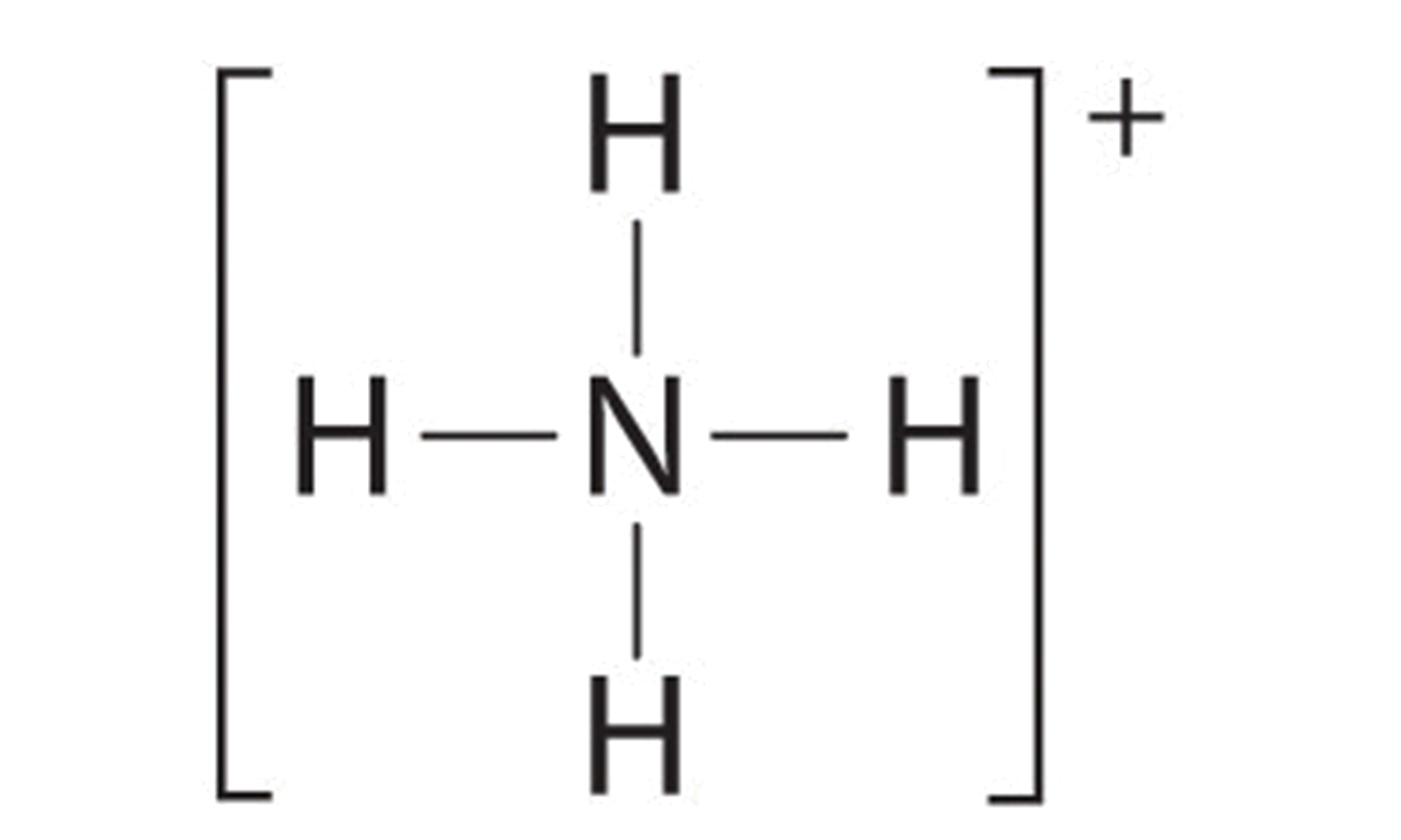 The central nitrogen is bonded to four hydrogens. The molecule is surrounded by square brackets. Outside the bracket is where the positive charge is placed. 