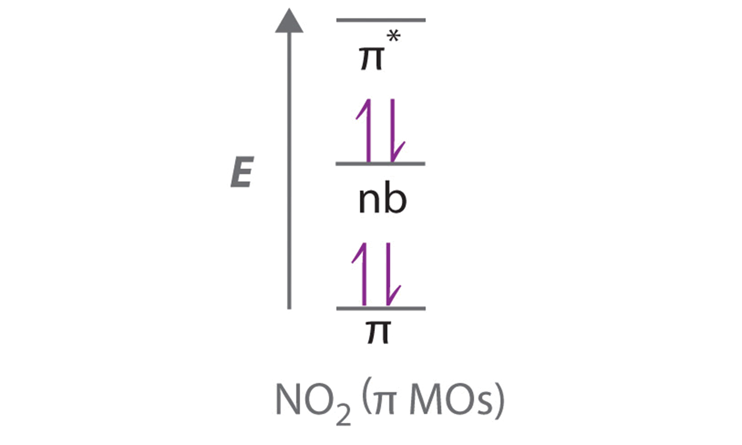 10.7: Multiple Bonding and Molecular Orbitals - Chemistry ...