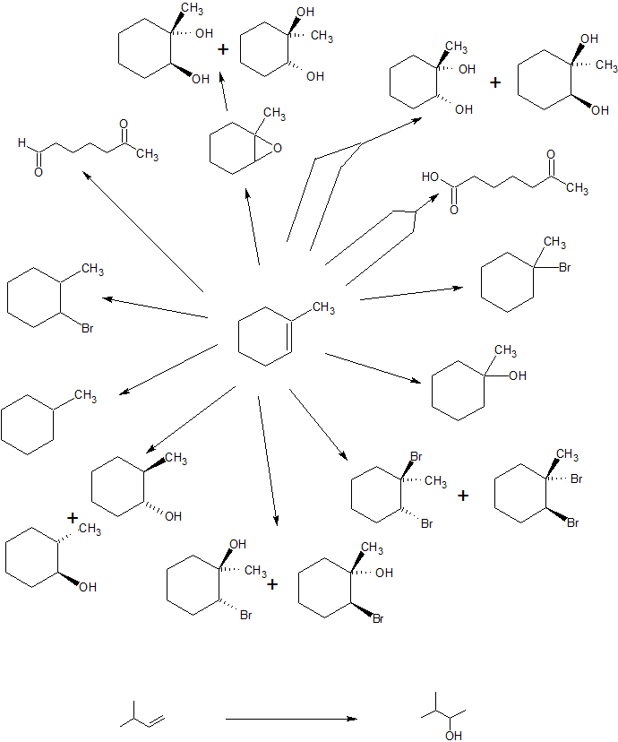 alkene reaction map.png