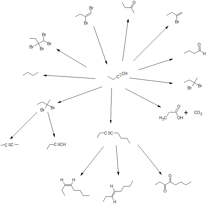 ch 10 alkyne rxn map.png