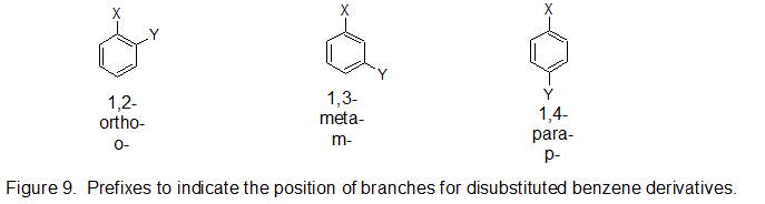 prefixes disubstituted benzenes.png