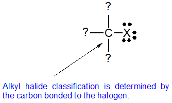 alkyl halide classification.png