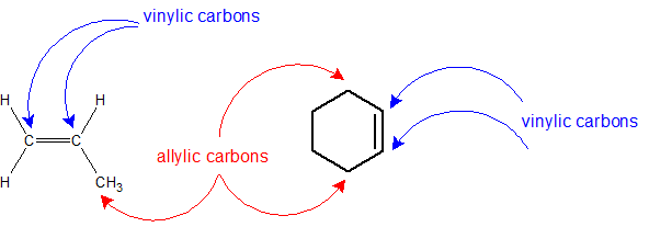 alkene structural terms.png
