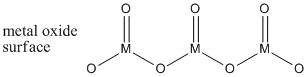 periMetalOxide.gif