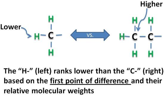 The hydrogen ranks lower than  the carbon bases on the first point of difference and their relative molecular weights. 