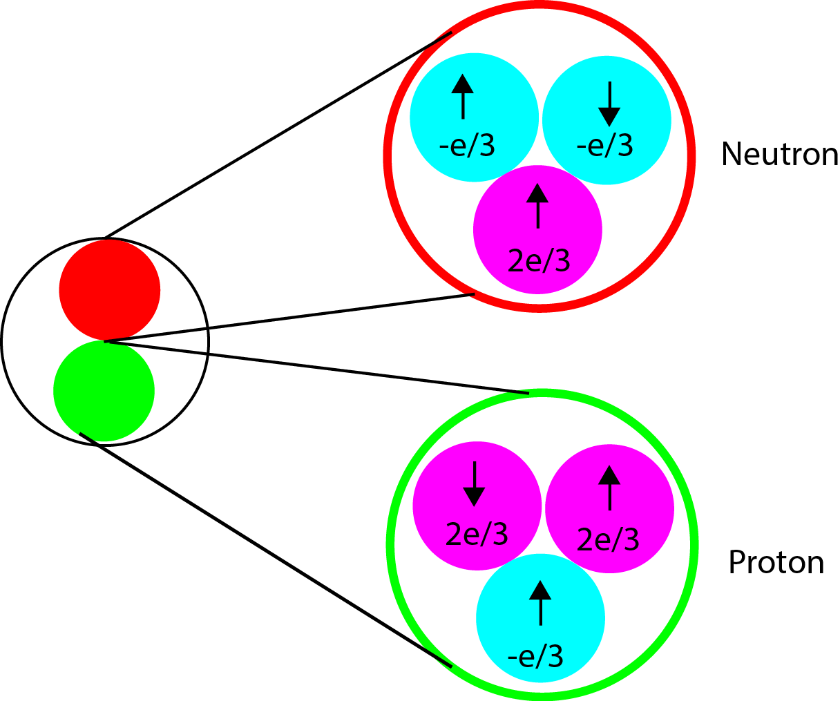 NMR - Theory - Chemistry LibreTexts