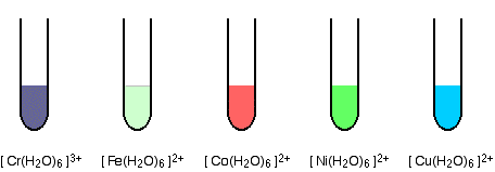 Ions are [Cr(h2O)6] three plus, [Fe(H20)6] two plus, [Co(H2O)6] two plus, [Ni(H2O)6] two plus, and [Cu[H2O)6] two plus. 