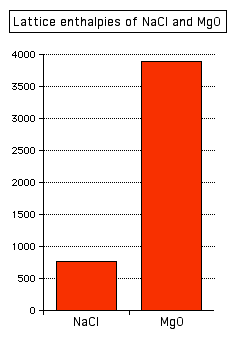 lechart3.gif