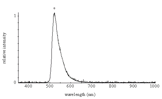 SpecFluorescein.gif